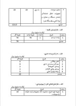 دانلود پروژه کارآفرینی تولید رشته آشی و پلویی با 15 صفحه word-1