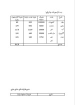 دانلود پروژه کارآفرینی تولید رشته آشی و پلویی با 15 صفحه word-1