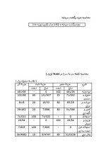 دانلود پروژه کارآفرینی تولید رشته آشی و پلویی با 15 صفحه word-1