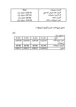 دانلود پروژه کارآفرینی تولید رشته آشی و پلویی با 15 صفحه word-1