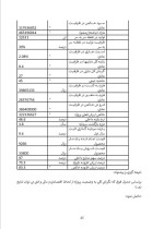 دانلود پروژه کارآفرینی تولید سیمان با 49 صفحه word-1