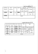 دانلود پروژه کارآفرینی تولید شن و ماسه با 16 صفحه word-1