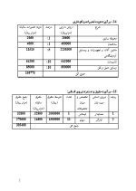 دانلود پروژه کارآفرینی تولید شن و ماسه با 16 صفحه word-1