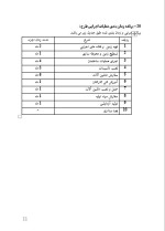 دانلود پروژه کارآفرینی تولید شن و ماسه با 16 صفحه word-1