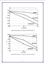 دانلود پروژه کارآفرینی تولید شکر و نیشکر با 112 صفحه word-1