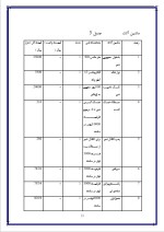دانلود پروژه کارآفرینی تولید شیر پاستوریزه با 41 صفحه word-1
