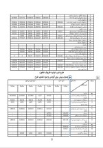 دانلود پروژه کارآفرینی تولید ظروف تفلون با 35 صفحه word-1