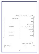 دانلود پروژه کارآفرینی تولید عسل کوهستان با 44 صفحه word-1