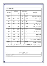 دانلود پروژه کارآفرینی تولید قطعات پلاستیک با 66 صفحه word-1