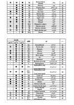 دانلود پروژه کارآفرینی تولید لوله های پلیمری با 57 صفحه word-1