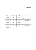 دانلود پروژه کارآفرینی تولید لوله و پروفیل با 21 صفحه word-1