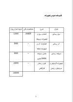 دانلود پروژه کارآفرینی تولید لوله و پروفیل با 21 صفحه word-1