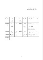 دانلود پروژه کارآفرینی تولید لوله و پروفیل با 21 صفحه word-1