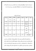 دانلود پروژه کارآفرینی تولید ماالشعیر با 57 صفحه word-1