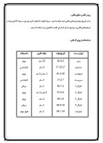 دانلود پروژه کارآفرینی تولید مبل با 15 صفحه word-1