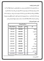 دانلود پروژه کارآفرینی تولید مبل با 15 صفحه word-1