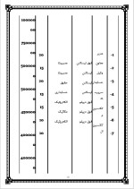 دانلود پروژه کارآفرینی تولید مقاومت با 45 صفحه word-1