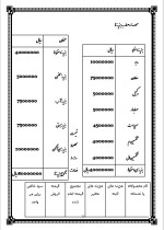دانلود پروژه کارآفرینی تولید مقاومت با 45 صفحه word-1