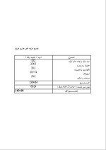 دانلود پروژه کارآفرینی تولید نان فانتزی با 20 صفحه word-1