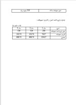 دانلود پروژه کارآفرینی تولید نان فانتزی با 20 صفحه word-1