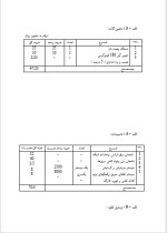 دانلود پروژه کارآفرینی تولید نان لواش با 19 صفحه word-1