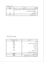 دانلود پروژه کارآفرینی تولید نان لواش با 19 صفحه word-1