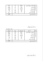 دانلود پروژه کارآفرینی تولید نان لواش با 19 صفحه word-1