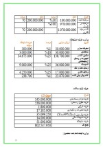 دانلود پروژه کارآفرینی تولید نایلون دسته دار با 19 صفحه word-1