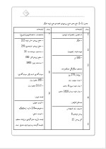دانلود پروژه کارآفرینی تولید همبرگر با 184 صفحه word-1