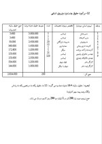 دانلود پروژه کارآفرینی تولید ورق حلب با 30 صفحه word-1