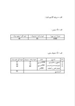 دانلود پروژه کارآفرینی تولید پارچه گرد بافت با 18 صفحه word-1