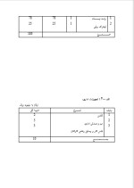 دانلود پروژه کارآفرینی تولید پارچه گرد بافت با 18 صفحه word-1