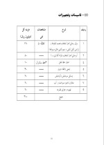 دانلود پروژه کارآفرینی تولید پوشال کولر با 22 صفحه word-1