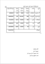دانلود پروژه کارآفرینی تولید پوشاک بچه با 66 صفحه word-1