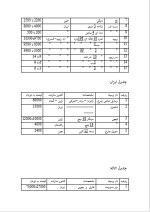 دانلود پروژه کارآفرینی تولید چادر مسافرتی با 13 صفحه word-1