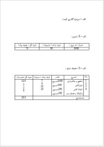 دانلود پروژه کارآفرینی تولید چرم و سالامبور با 19 صفحه word-1