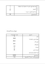 دانلود پروژه کارآفرینی تولید چرم و سالامبور با 19 صفحه word-1