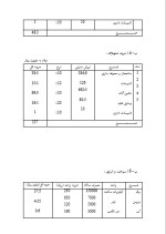 دانلود پروژه کارآفرینی تولید چرم و سالامبور با 19 صفحه word-1