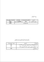 دانلود پروژه کارآفرینی تولید چرم و سالامبور با 19 صفحه word-1
