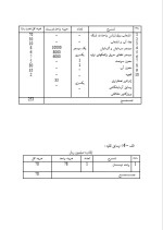 دانلود پروژه کارآفرینی تولید چیپس سیب زمینی با 21 صفحه word-1