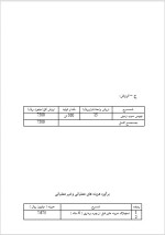 دانلود پروژه کارآفرینی تولید چیپس سیب زمینی با 21 صفحه word-1