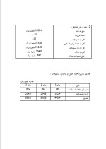 دانلود پروژه کارآفرینی تولید چیپس سیب زمینی با 21 صفحه word-1