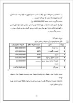 دانلود پروژه کارآفرینی تولید کمر بند پژو 405 با 28 صفحه word-1