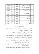 دانلود پروژه کارآفرینی راه اندازی فست فود با 17 صفحه word-1