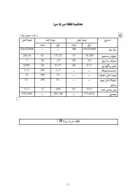 دانلود پروژه کارآفرینی راه اندازی فست فود با 17 صفحه word-1