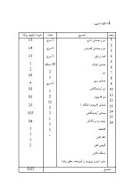 دانلود پروژه کارآفرینی راه اندازی مهد کودک با 17 صفحه word-1