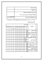 دانلود پروژه کارآفرینی راه اندازی کافی شاپ با 13 صفحه word-1