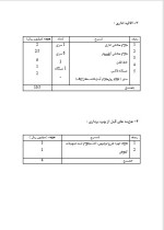 دانلود پروژه کارآفرینی راه اندازی یک کافی نت با 14 صفحه word-1