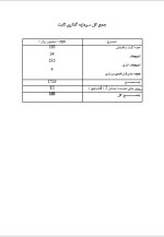 دانلود پروژه کارآفرینی راه اندازی یک کافی نت با 14 صفحه word-1