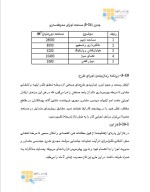 دانلود پروژه کارآفرینی طرح بسته بندی خرما با 73 صفحه word-1
